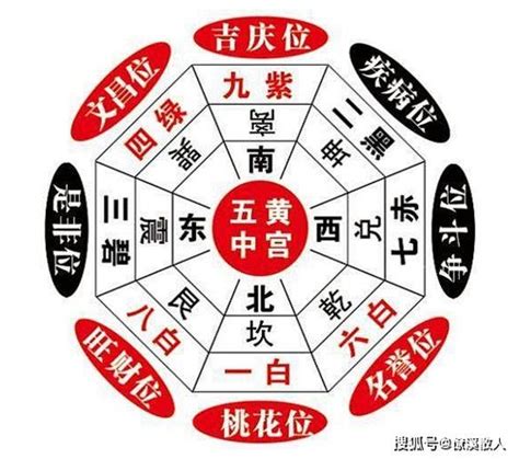 三煞位意思|三煞位